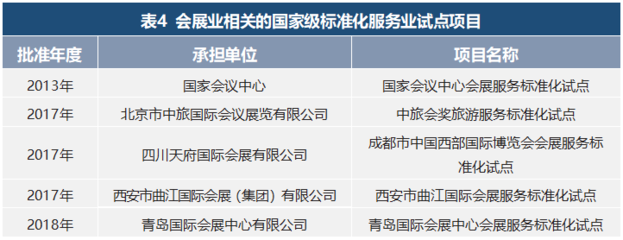 專家論道|我國(guó)會(huì)展業(yè)標(biāo)準(zhǔn)化的現(xiàn)狀與對(duì)策研究